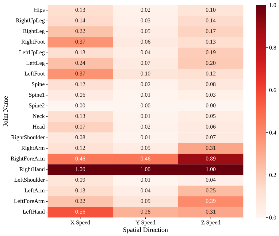 Speed Heatmap 2